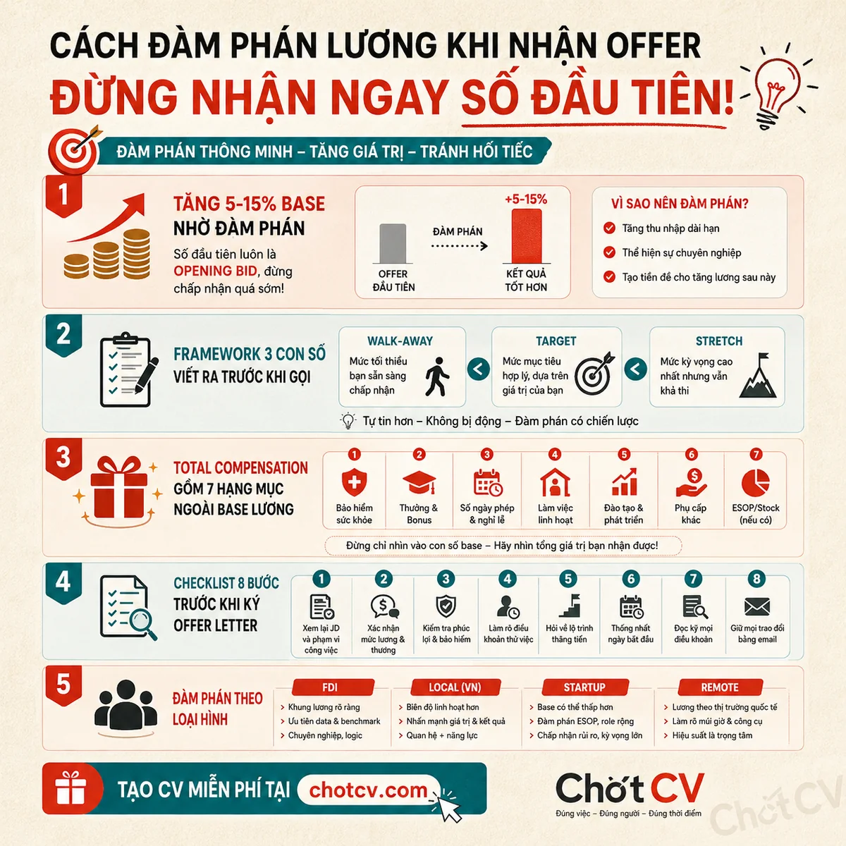 How to Negotiate Salary When Receiving a Job Offer