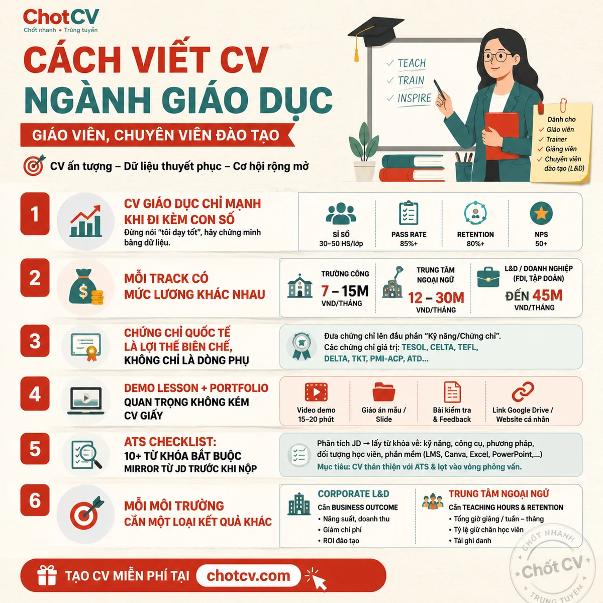 How to Write an Education CV — Teachers & L&D Specialists