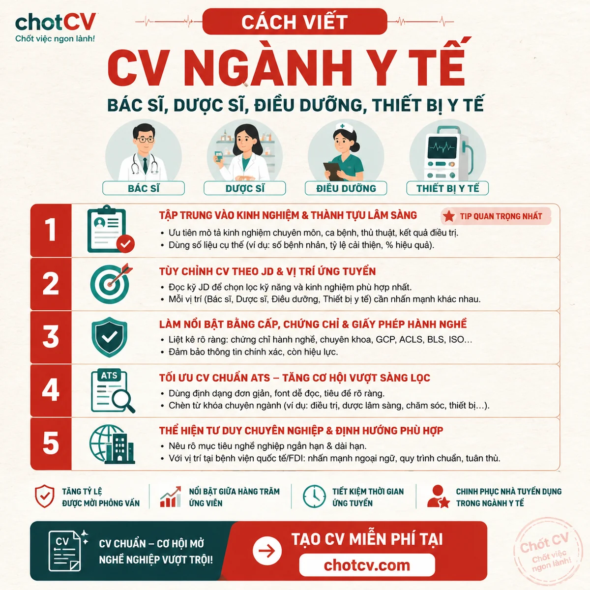 How to Write a Healthcare CV — Doctors, Pharmacists, Nurses, Medtech