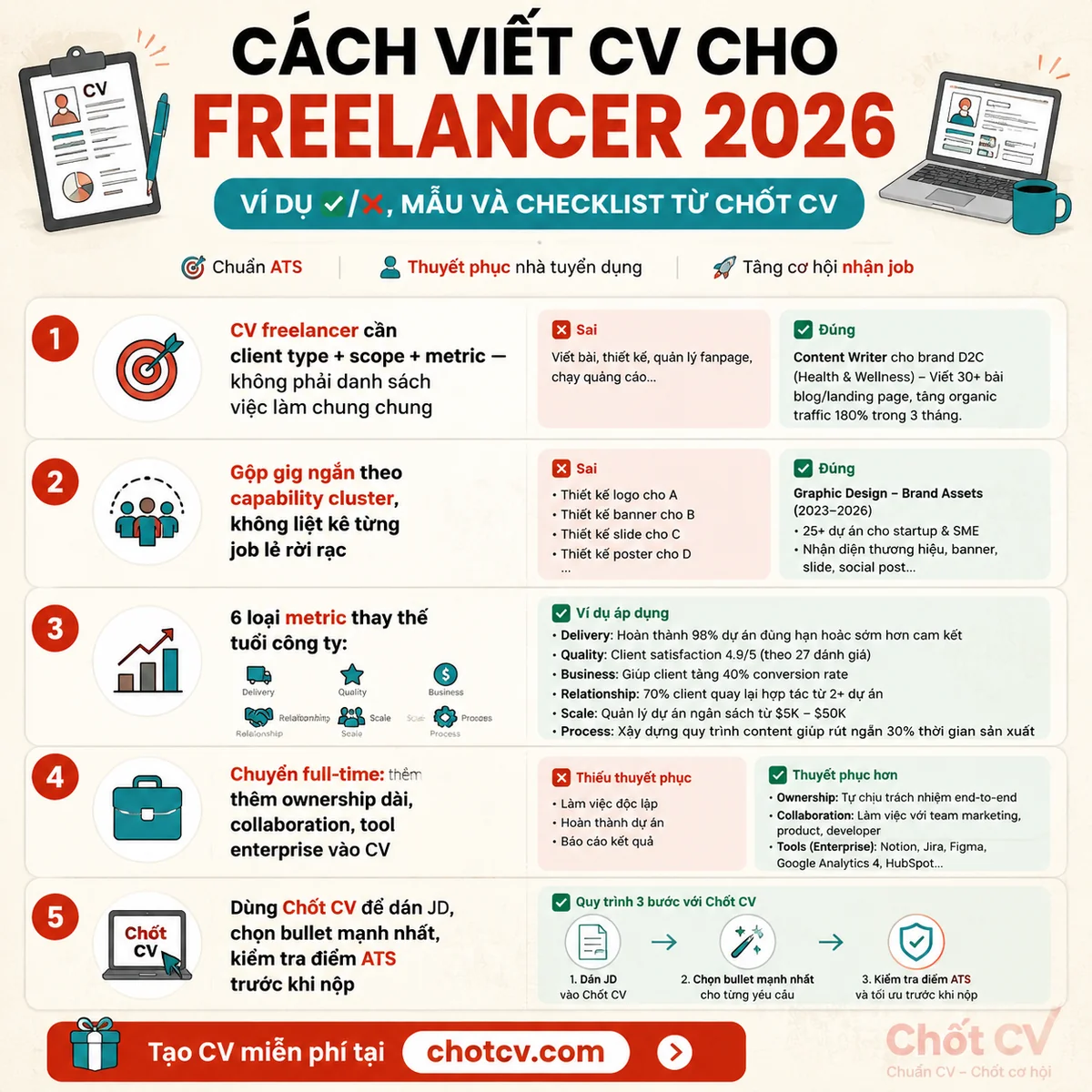 How to Write a Freelancer CV 2026: ✅/❌ Examples, Templates and Checklist from ChotCV