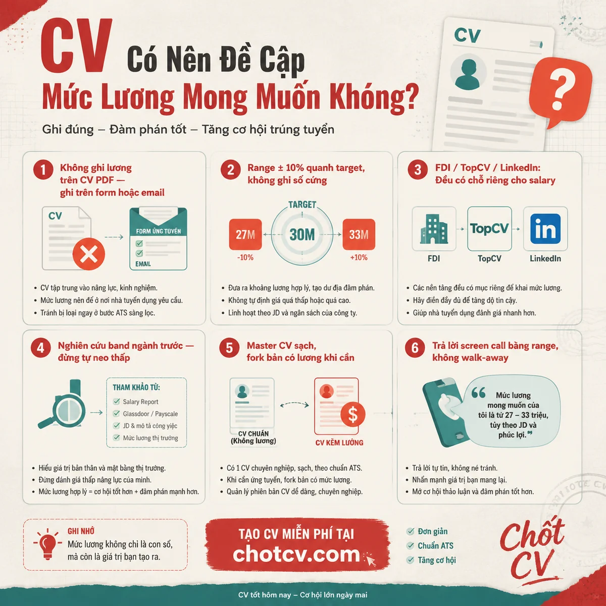 Should You Include Salary Expectations on Your CV?