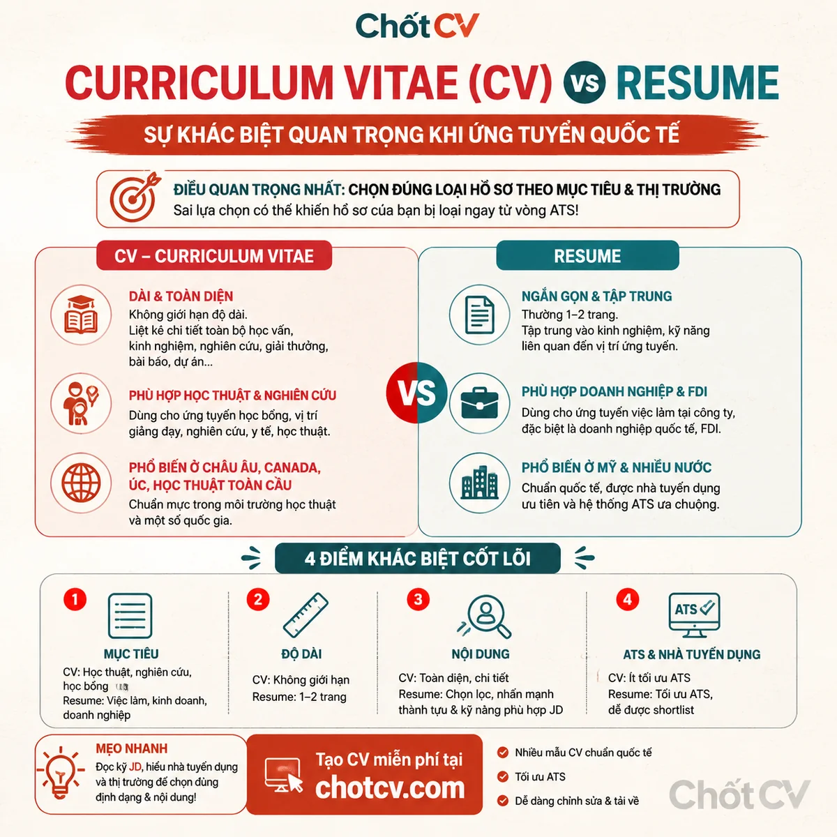 CV vs Resume — Key Differences for International Applications