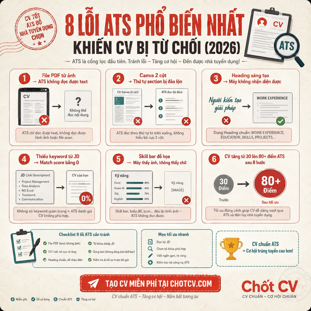 8 Most Common ATS Errors That Get Your CV Rejected (2026)