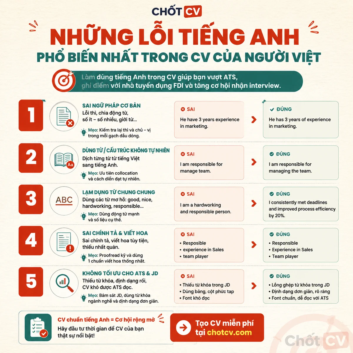 Most Common English Mistakes in Vietnamese Applicants' CVs