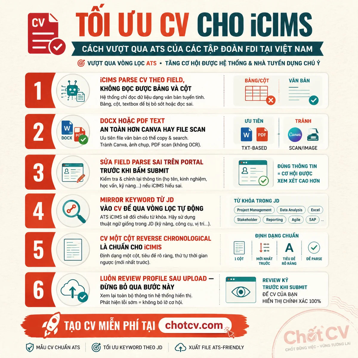 Optimize CV for iCIMS: How to Pass the ATS Used by FDI Conglomerates in Vietnam