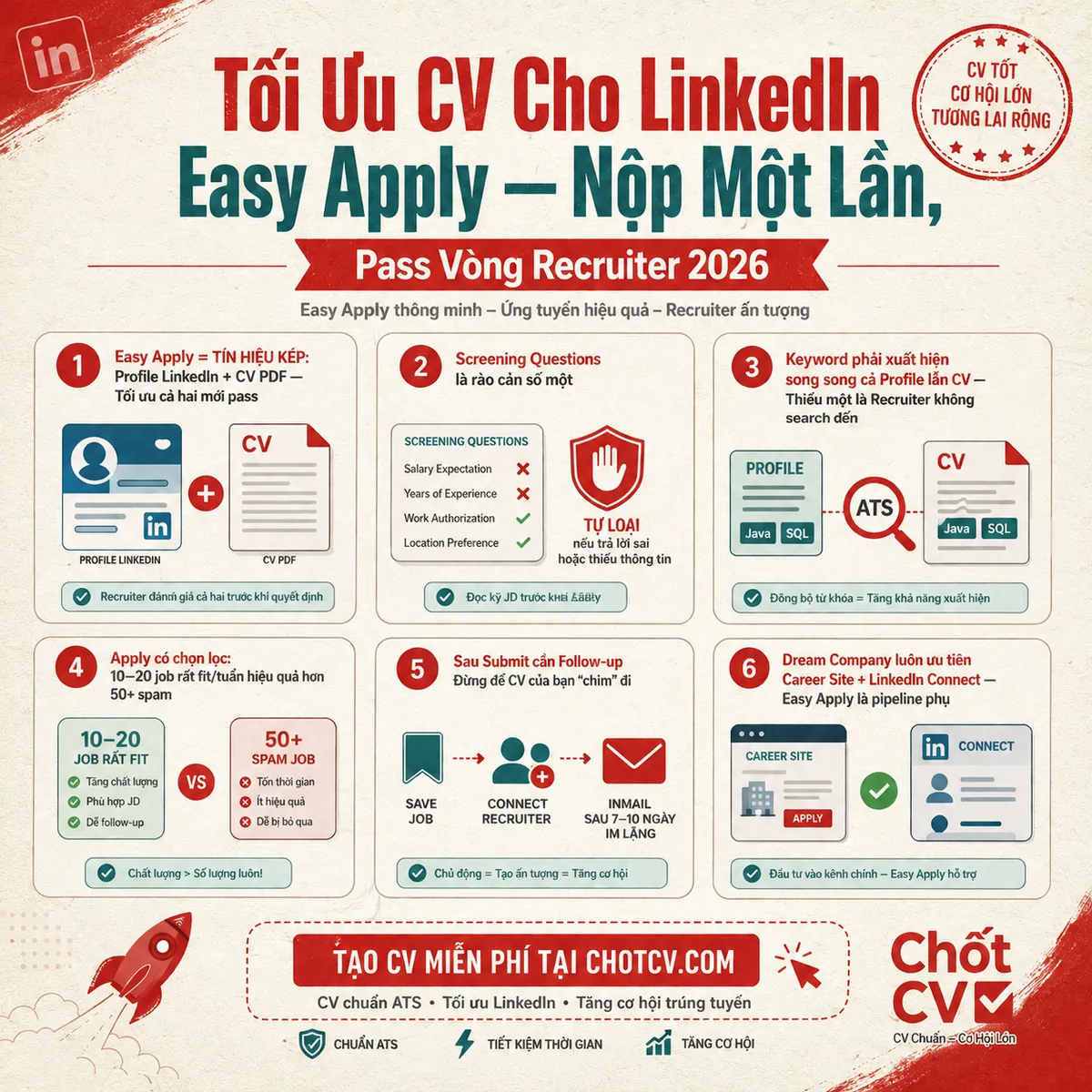 Optimize Your CV for LinkedIn Easy Apply — One Submission, Pass the Recruiter Screen in 2026