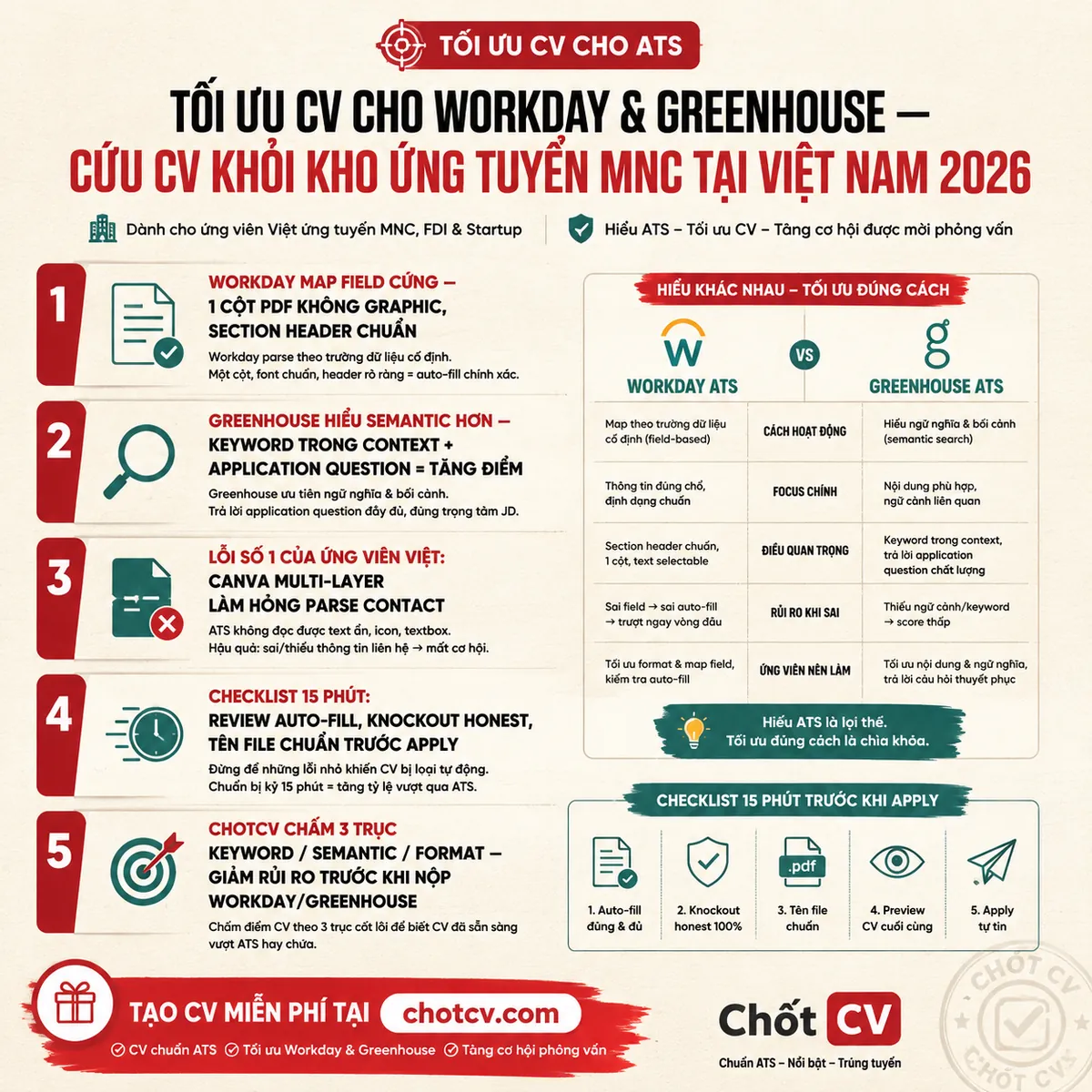 Optimize CV for Workday & Greenhouse — ATS Survival Guide for MNC Applicants in Vietnam 2026